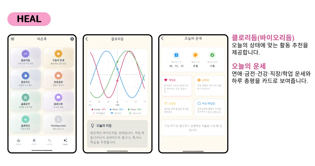 BEONWH 통계
